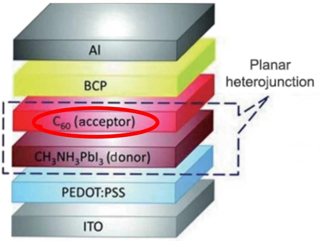 富勒烯C60  九曜甄选